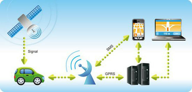 How Far Can A GPS Tracker Work?
